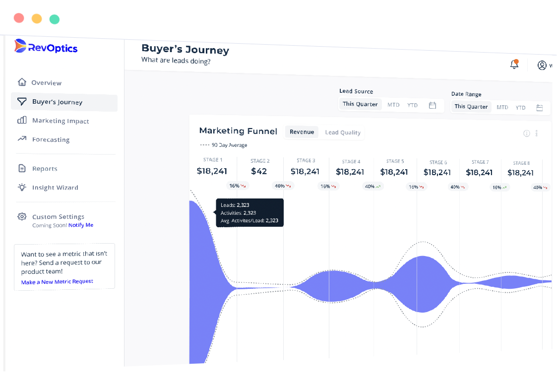 Buyer's Journey + browser right